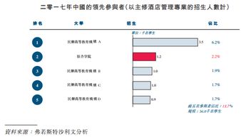 光明乳業的港股夢 單體校轉型與酒店管理新機遇