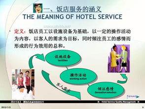 酒店服務質量管理課件