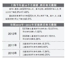 星級酒店平價轉(zhuǎn)型 重塑精品與商務(wù)新生態(tài)